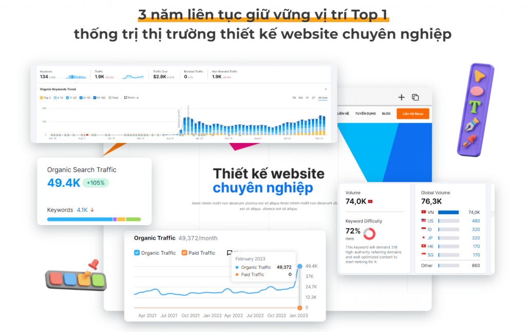 Google Analytics 4 cho khách sạn Hội An